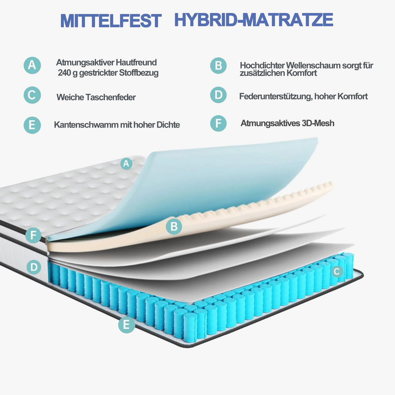 matelas-ressorts-ensach-s-24-cm-confort-moyen-anti-collision-incurv-e-4.png