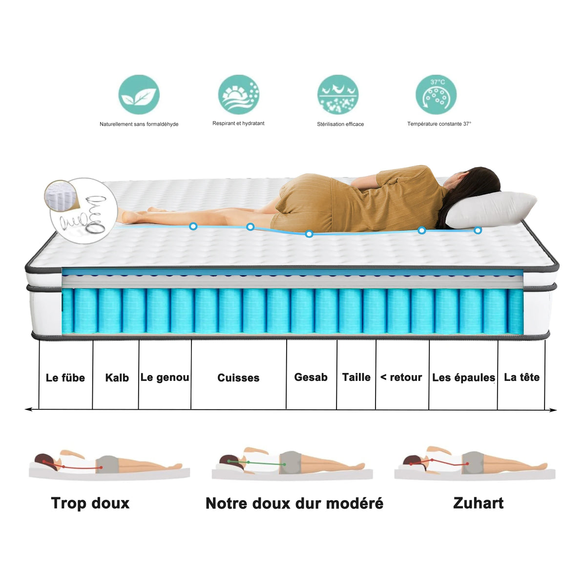 7-Zone Spring Matratze 25cm thick,Medium-Firm Orthopaedic, Extra Comfort, Breathable & Quiet,Breathable 3D fabric - vue 3 sur 9