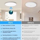 LED-Deckenleuchte mit Bewegungsmelder, wasserdicht für den Innenbereich