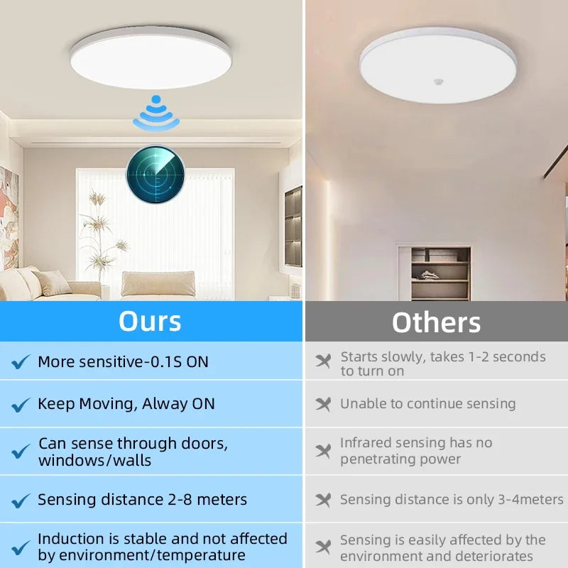LED-Deckenleuchte mit Bewegungsmelder, wasserdicht für den Innenbereich - vue 4 sur 6