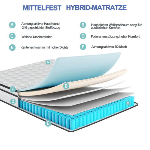 7-Zone Spring Matratze 25cm thick,Medium-Firm Orthopaedic, Extra Comfort, Breathable & Quiet,Breathable 3D fabric - vue 5 sur 9