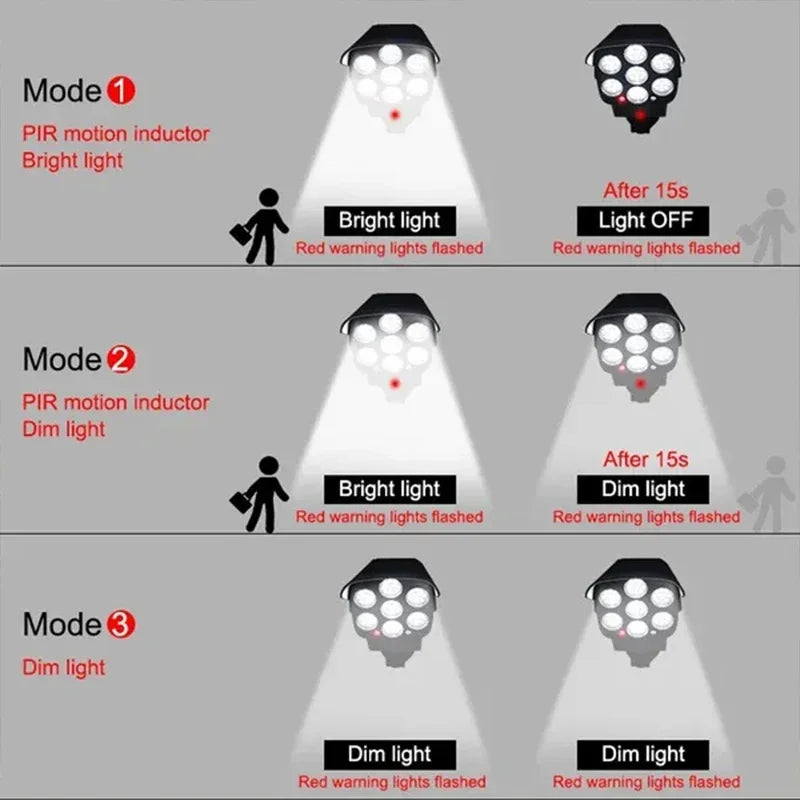 lumière sécurité solaire extérieure capteur mouvement projecteur 77led étanche