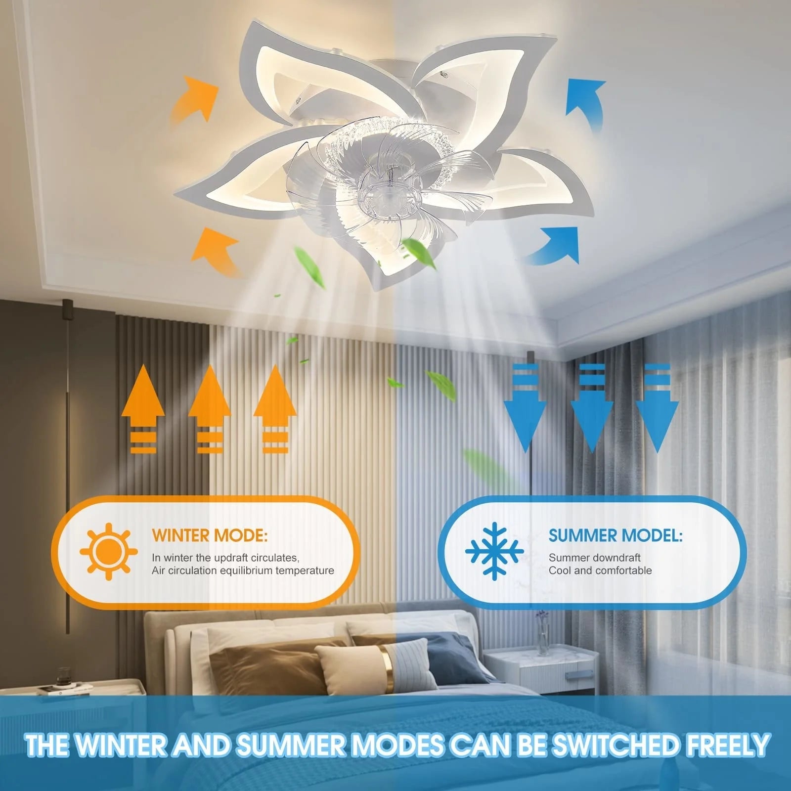 Moderner LED-Deckenventilator mit integrierter Beleuchtung - vue 3 sur 6
