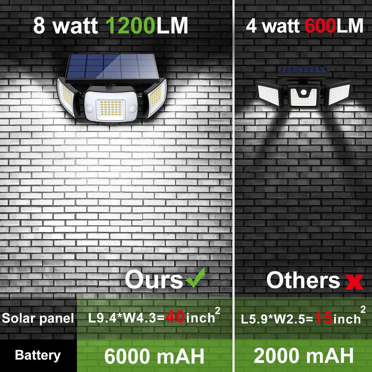 Solarleuchten für außen mit Bewegungsmelder und breitem Lichtkegel - vue 3 sur 9