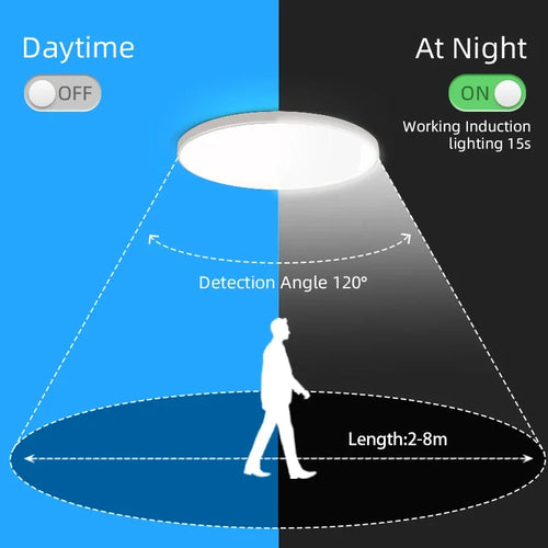 LED-Deckenleuchte mit Bewegungsmelder, wasserdicht für den Innenbereich - vue 5 sur 6