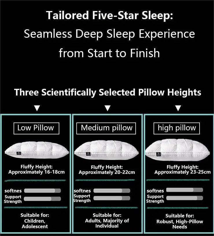 Five-star hotel down comfort pillow, 3D embossed pillow, neck support pillow, white goose down pillow core - vue 2 sur 7