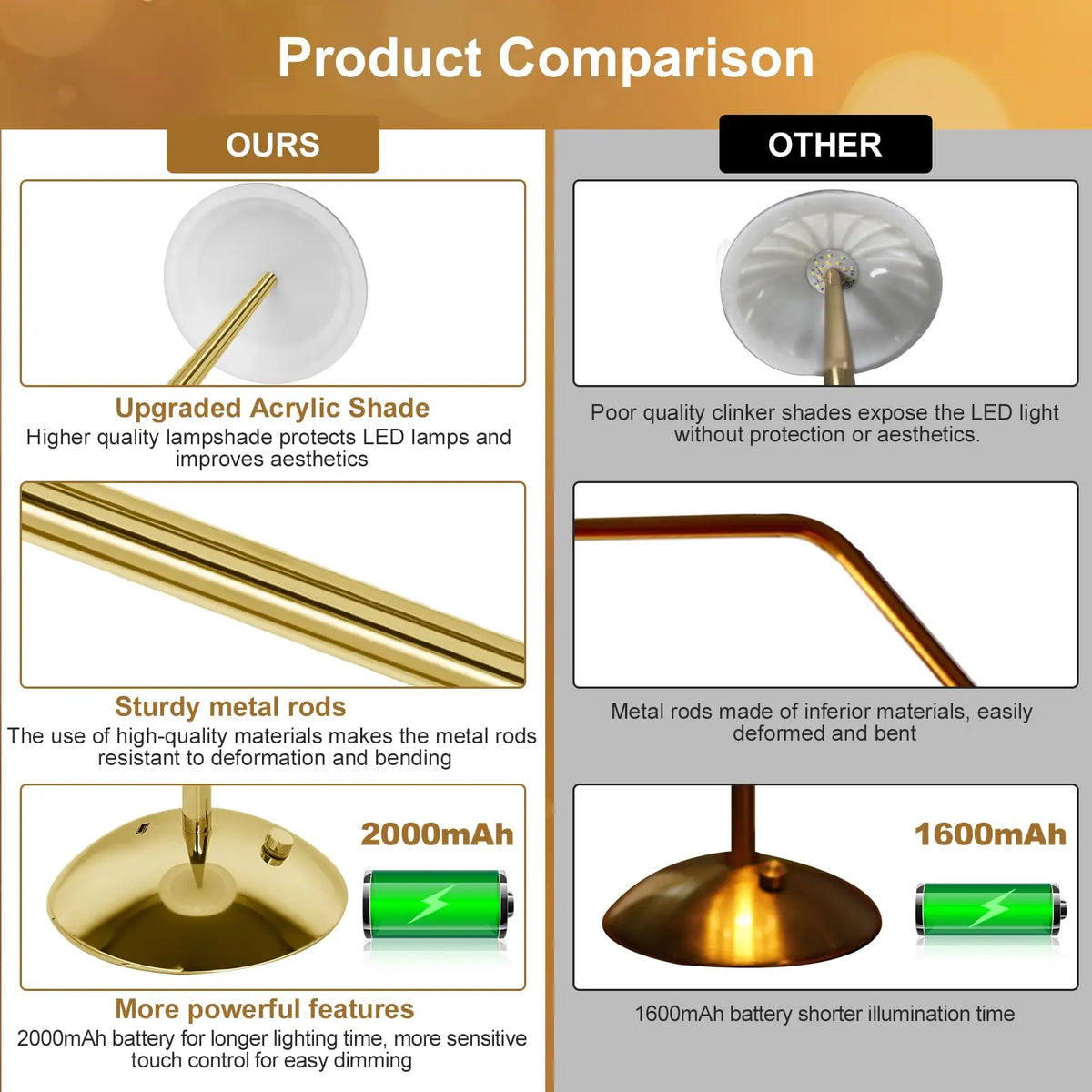 1-4Pcs LED Crystal Table Lamp Touch Sensor Desk Lamp USB Cordless Night Light Restaurant Atmosphere Lamp Bar Cafe Home Decor - vue 6 sur 8