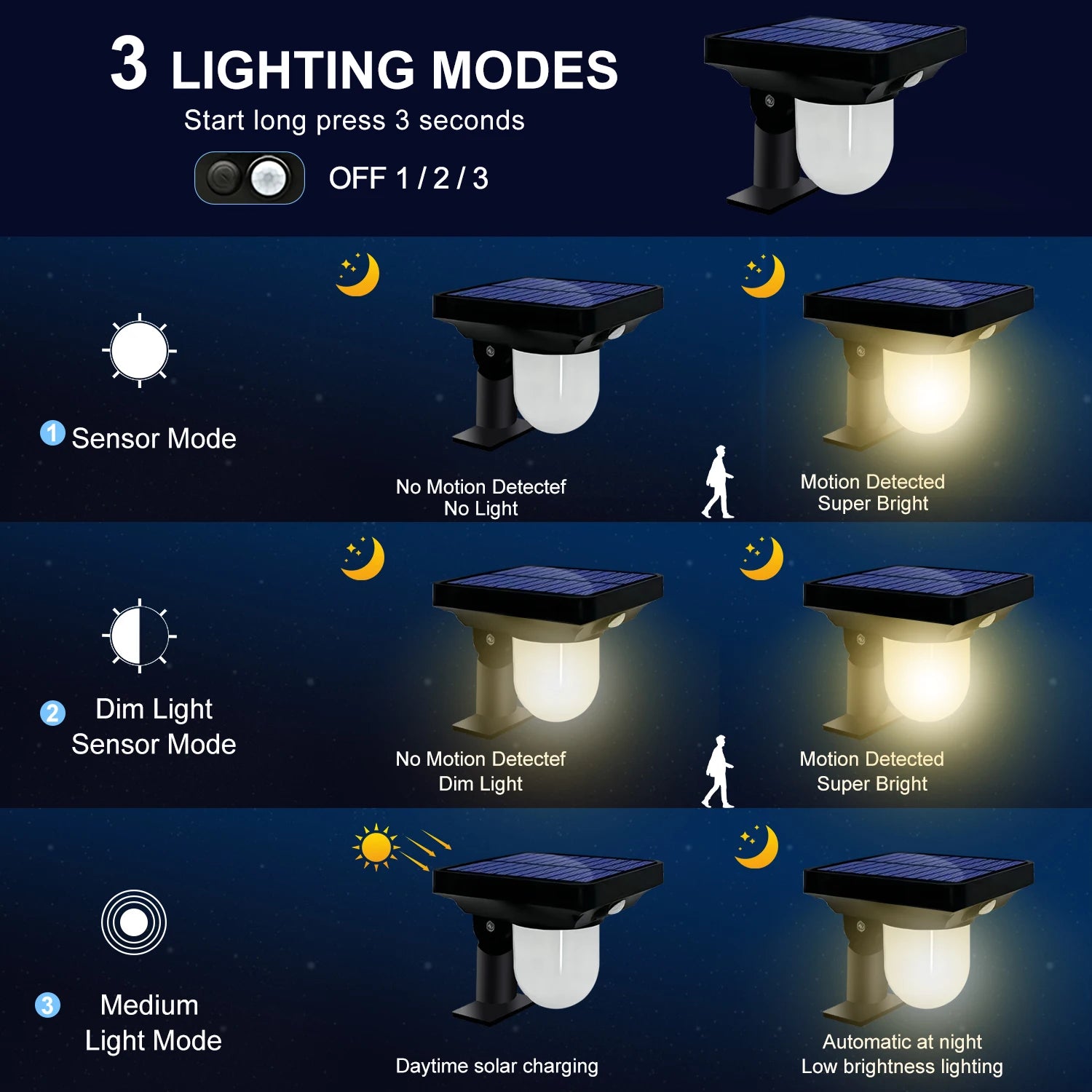 Spot lumineux solaire LED à Induction du corps humain - vue 5 sur 7