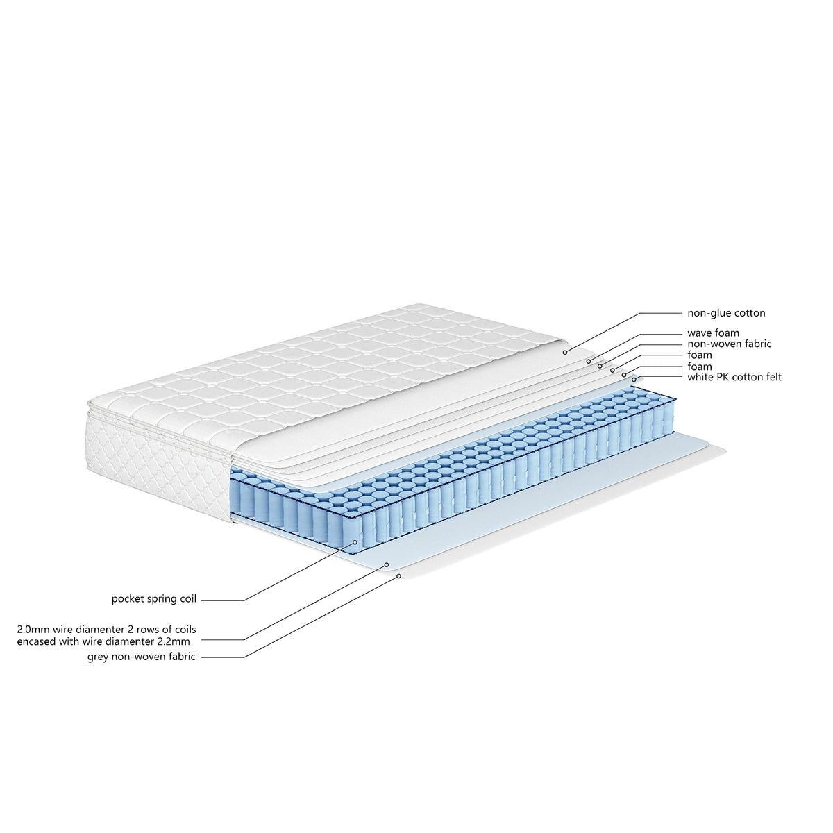 Spring core mattress, 7 zones cold foam mattress, pocket Spring Bay, 160x200cm, 100% Oeko-Tex tested microfas - vue 4 sur 6