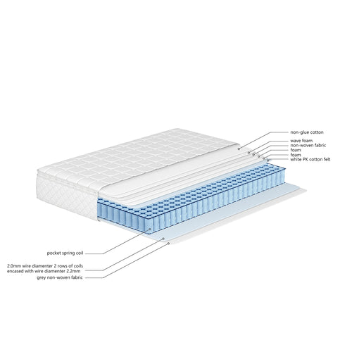 Spring core mattress, 7 zones cold foam mattress, pocket Spring Bay, 160x200cm, 100% Oeko-Tex tested microfas - vue 5 sur 6
