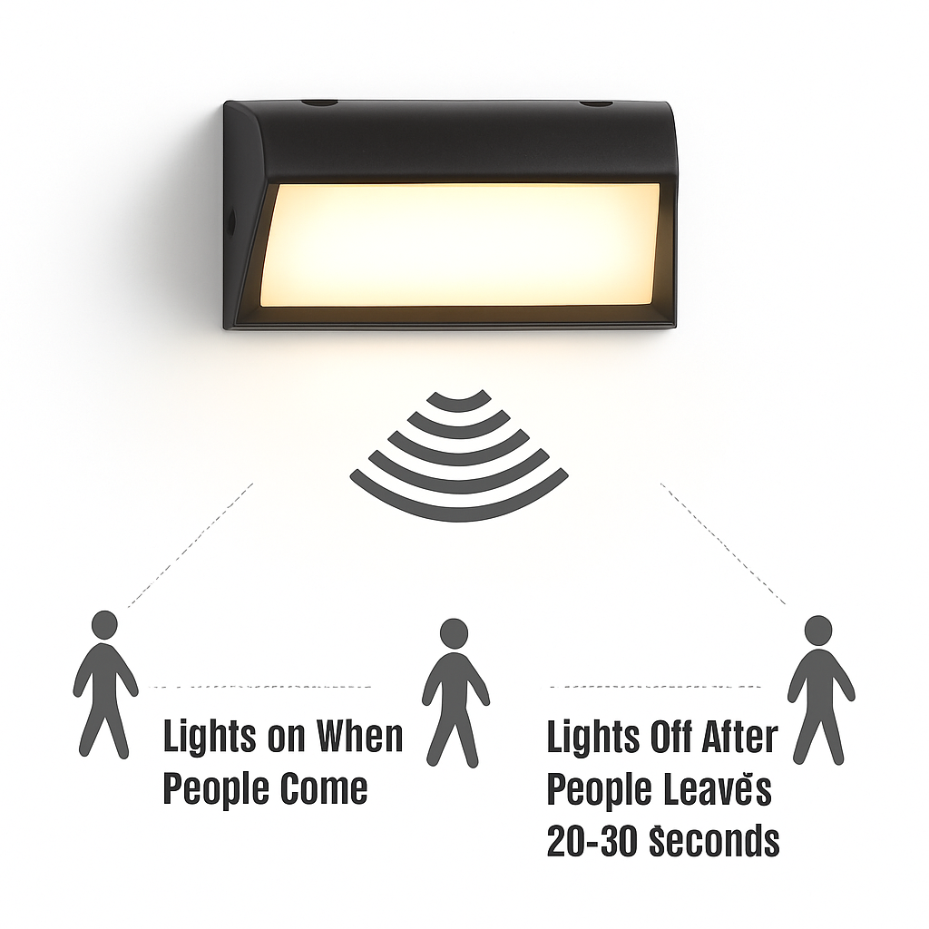 Applique murale extérieure LED Extra Large étanche IP65 Radar détecteur de mouvement LED lumière extérieure applique extérieure éclairage extérieur LED - vue 5 sur 13