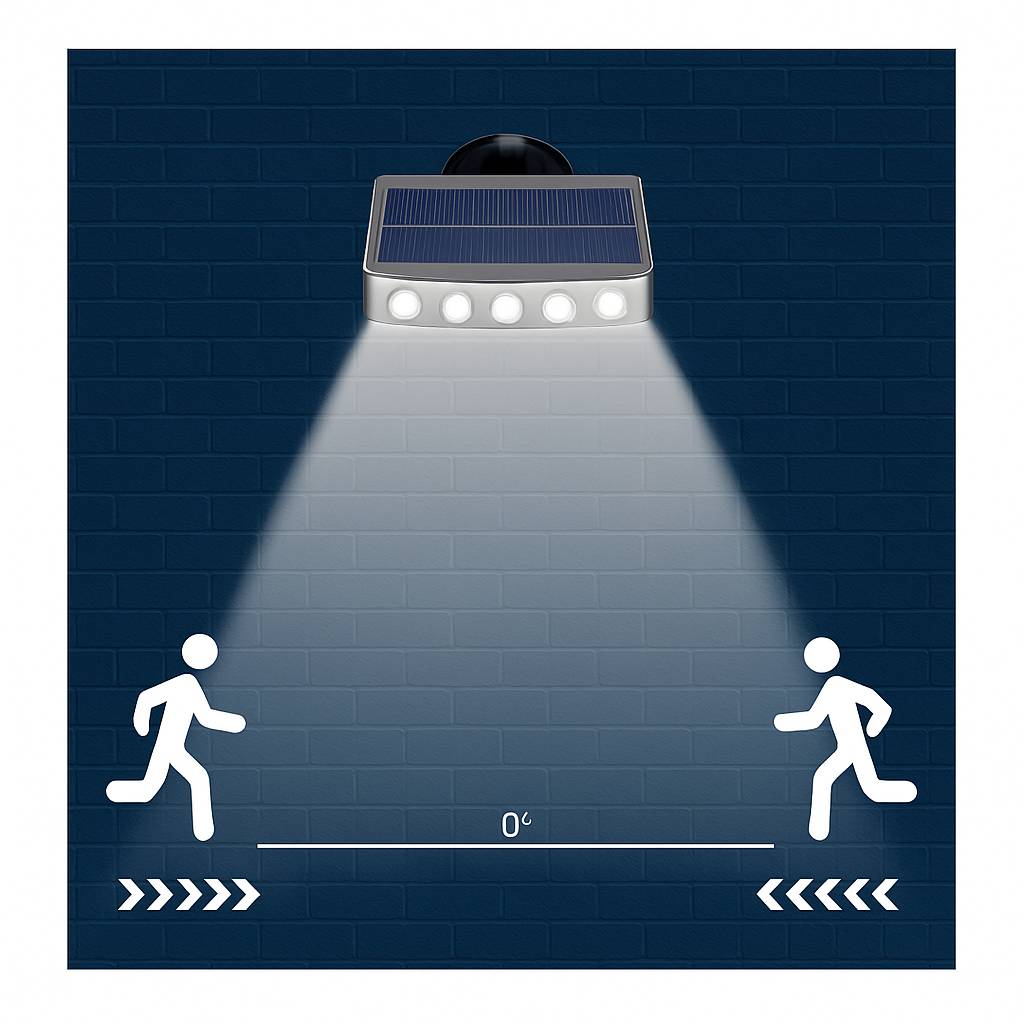 Applique murale solaire extérieure capteur de mouvement IP8 étanche LED de jardin lampe solaire projecteur pour jardin chemin rue - vue 5 sur 8