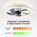 ventilateur de plafond led moderne télécommandé à 6 vitesses